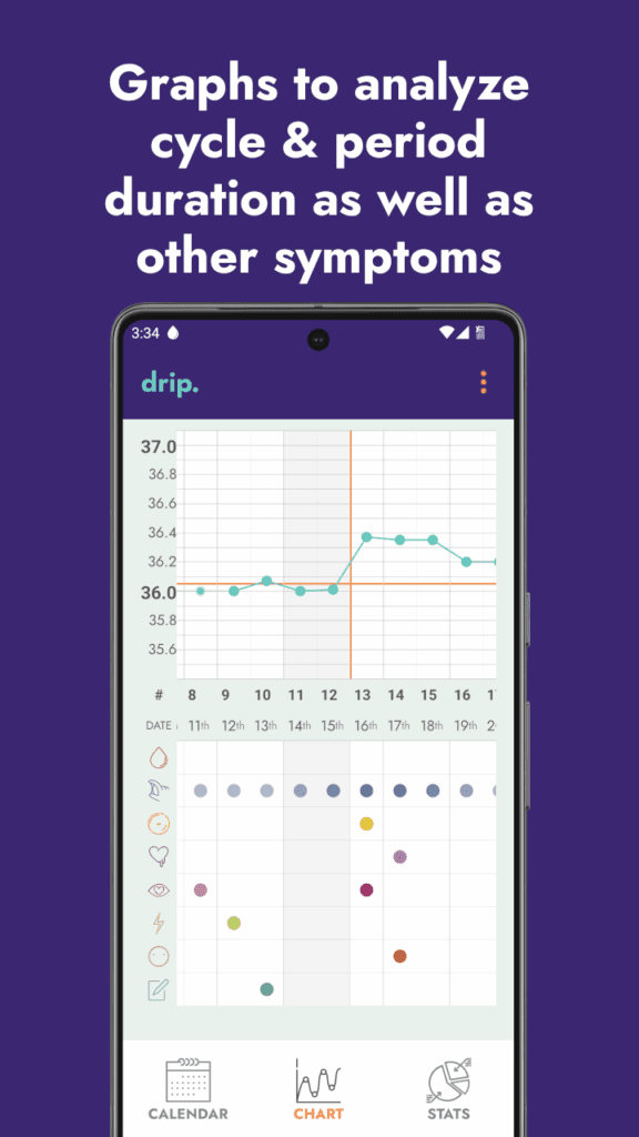 Graphs to analyze cycle & period duration as well as other symptoms drip app