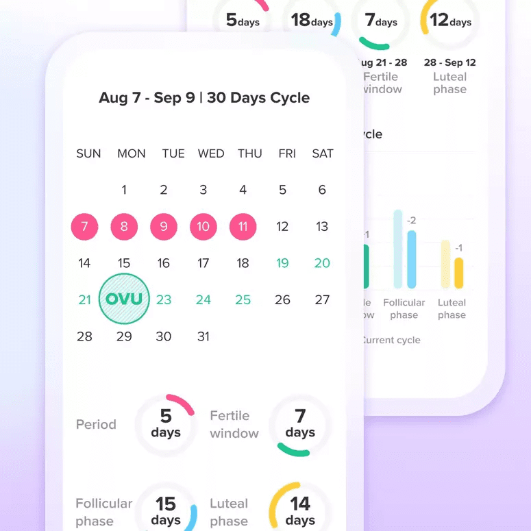 glow ovulation app dashboard